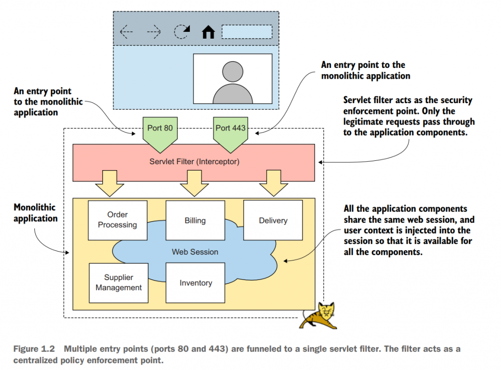 《Microservices Security In Action》part 1 – Bob's Blog