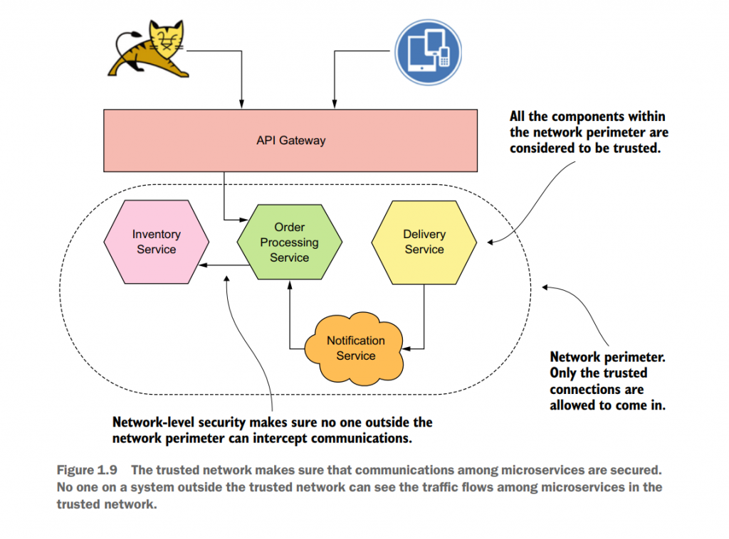 《Microservices Security In Action》part 1 – Bob's Blog